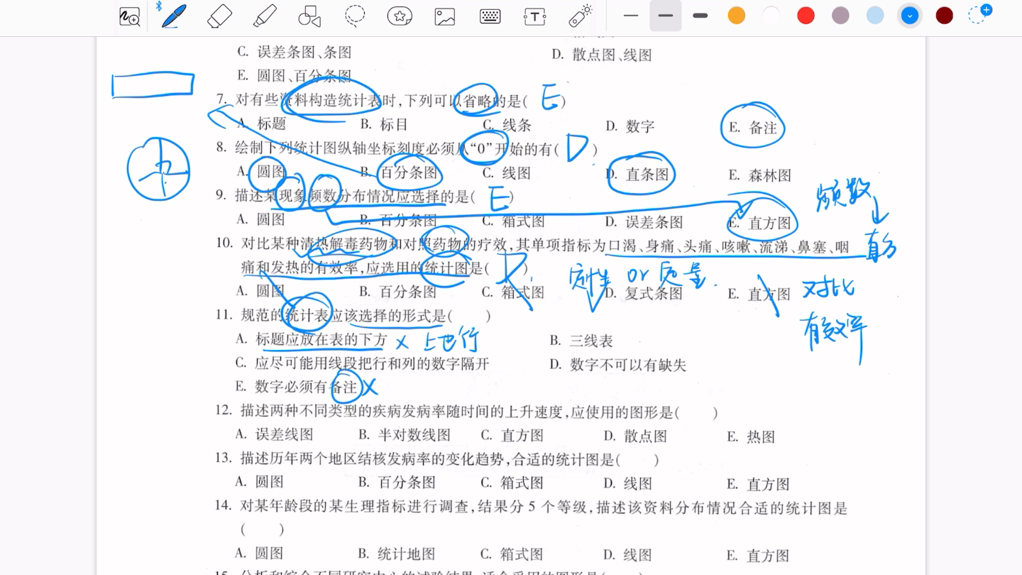 [图]医学统计学 刷题 统计表与统计图