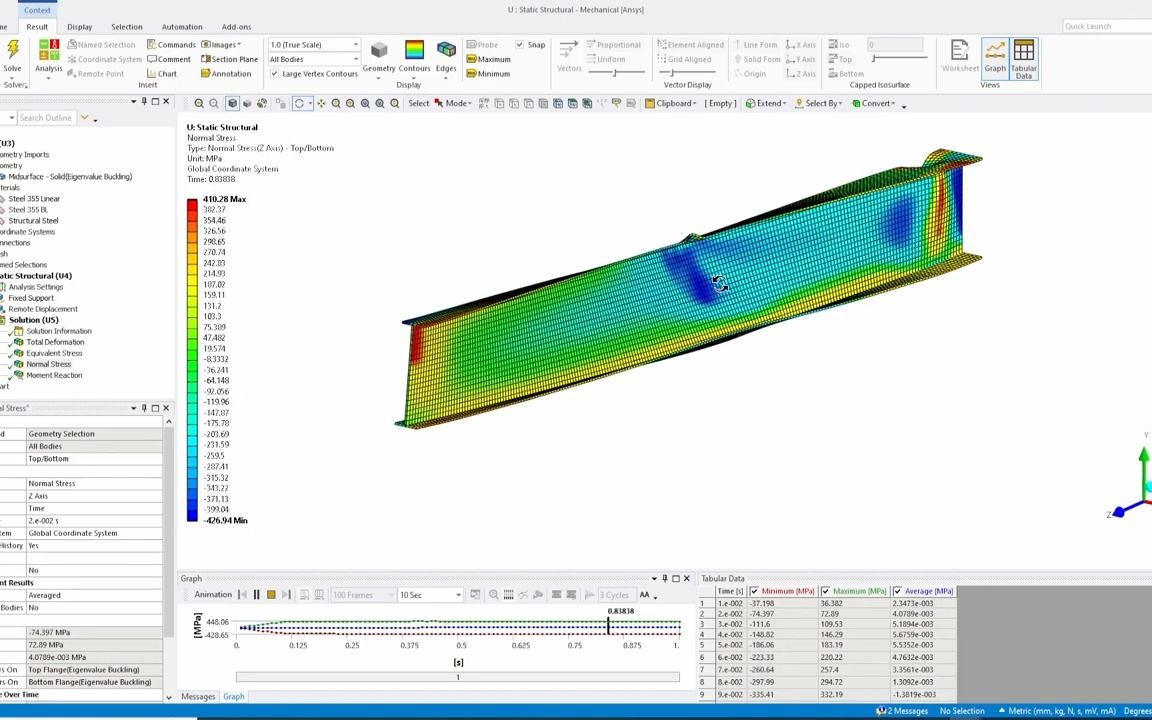 [图]ANSYS 结构屈曲分析 （详细教程）Structural Buckling Analysis