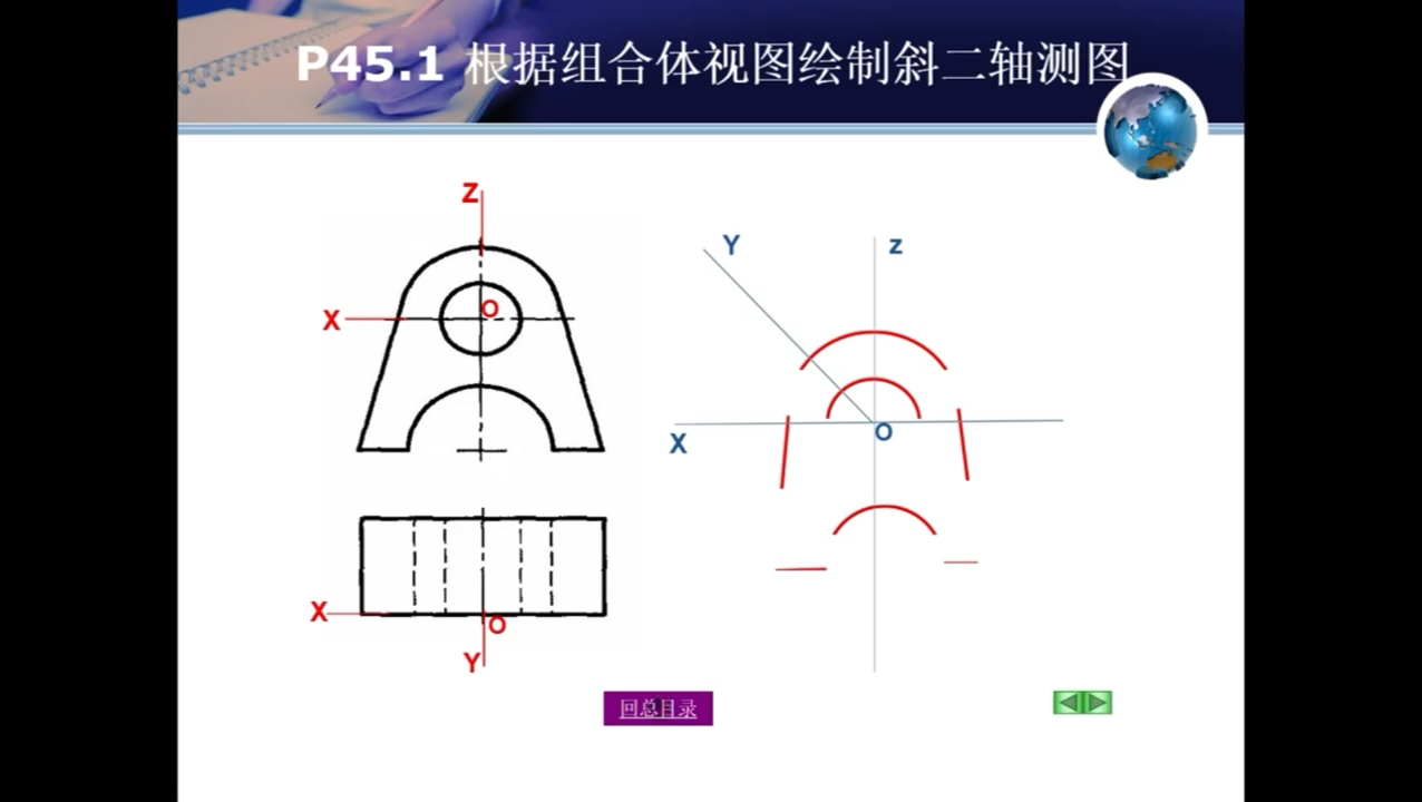 斜二轴测图的比例图片