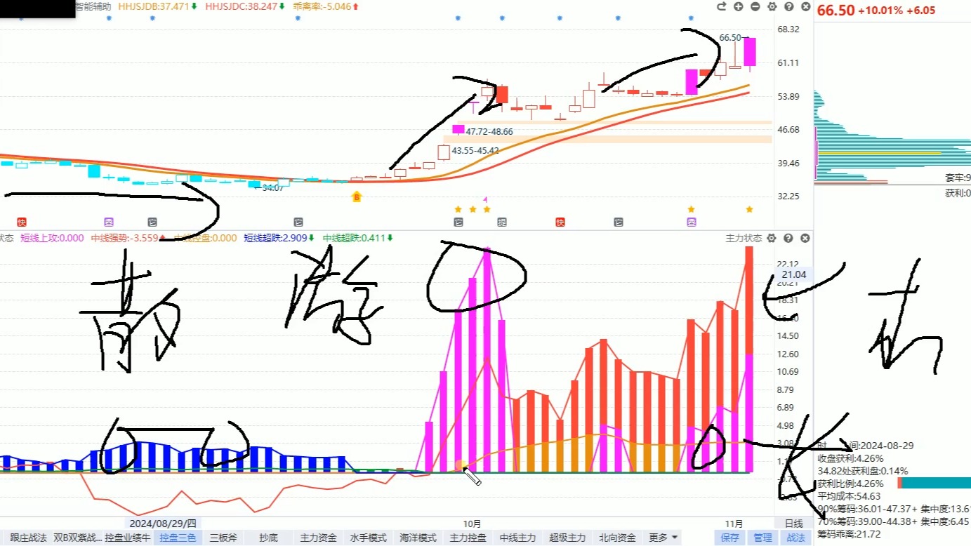 11.4中科曙光:罕见信号突袭,突破平台压力,要大变天了?哔哩哔哩bilibili