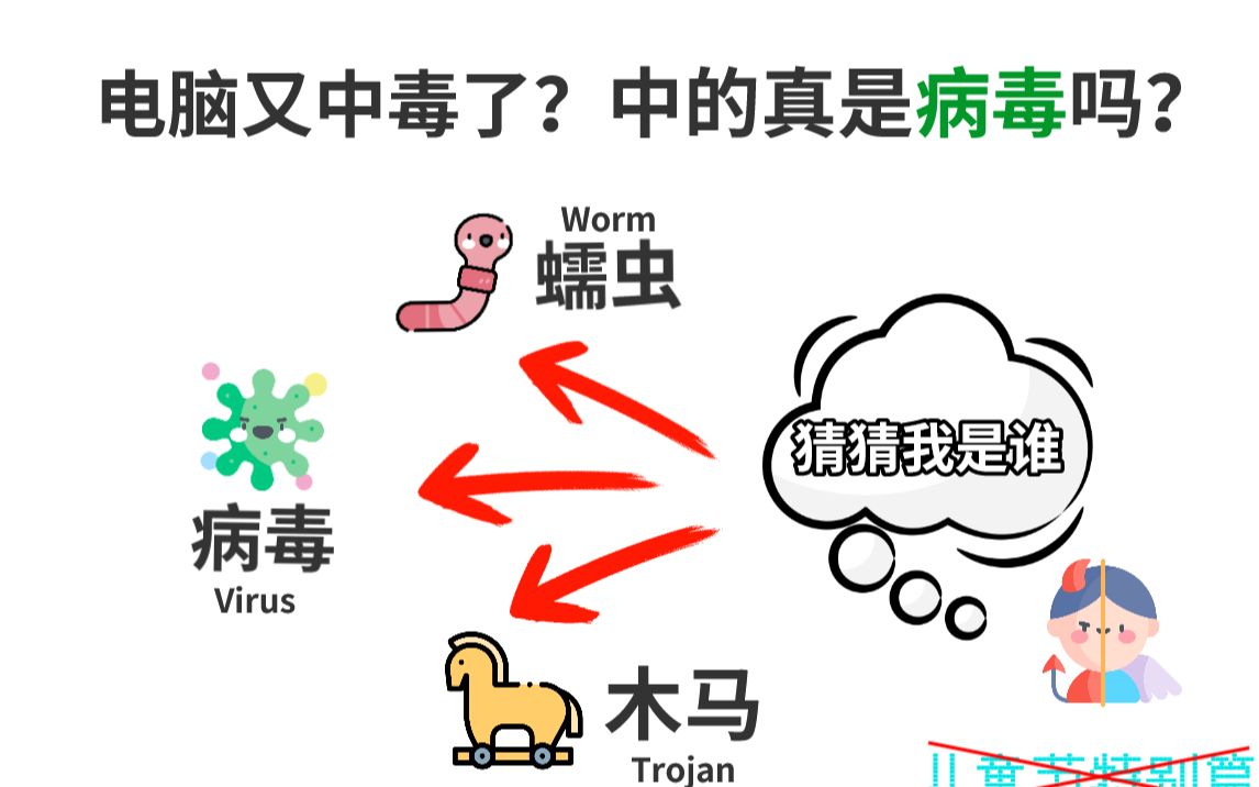 木马、病毒,傻傻分不清楚?原来恶意软件有这些 | Malware Difference Between Computer Viruses and Trojans哔哩哔哩bilibili