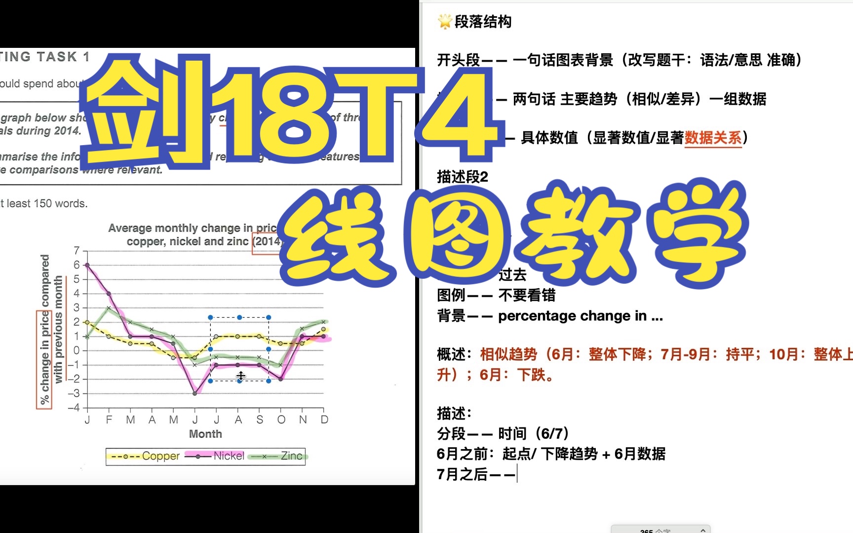 【雅思写作】剑18小作文系列Test4 Line chart 线图7+写作哔哩哔哩bilibili