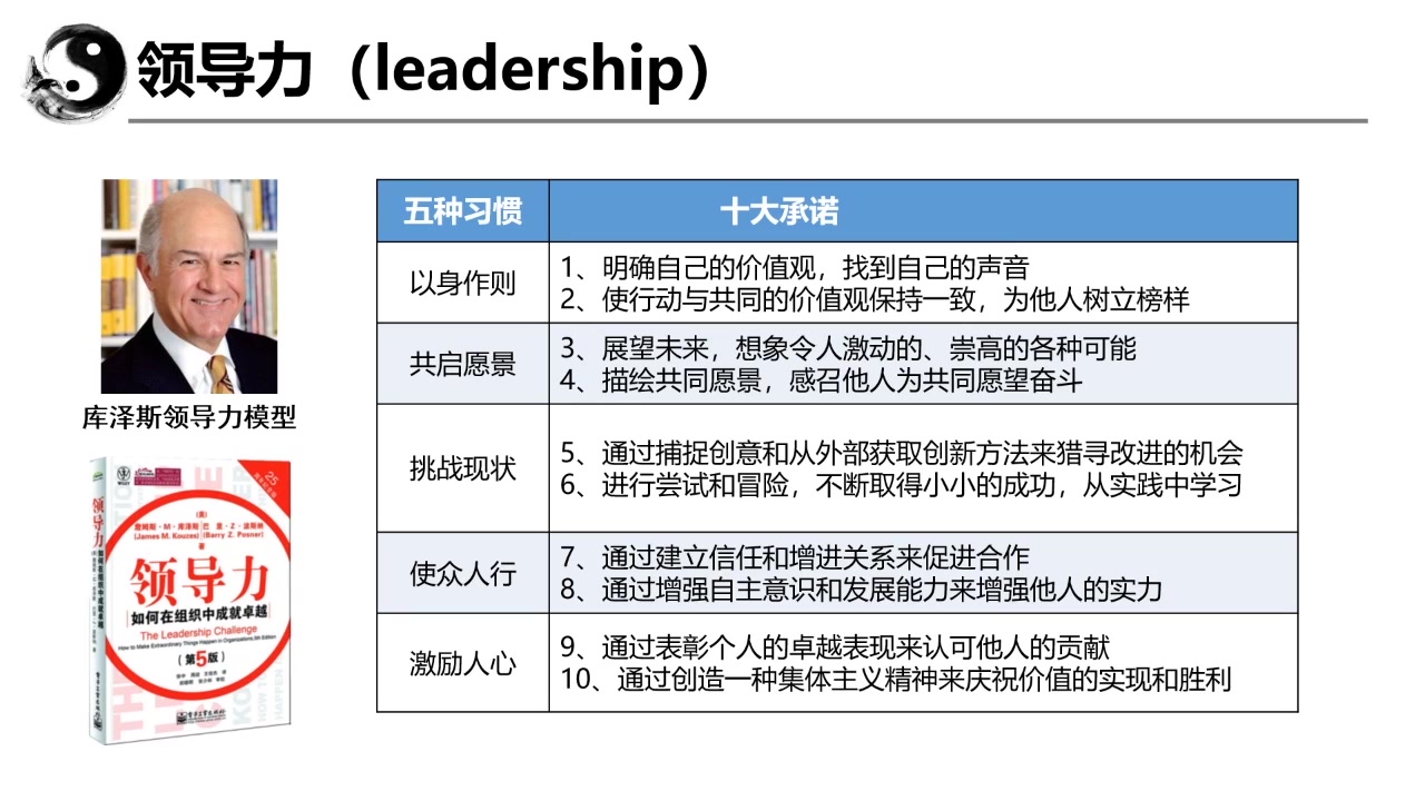 [图]1、领导力是什么？