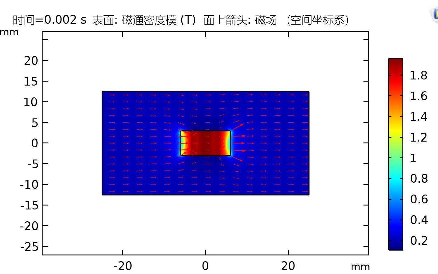 Comsol 磁电复合材料稳态,瞬态,频域仿真,正磁电效应逆磁电效应,交流咨询.哔哩哔哩bilibili