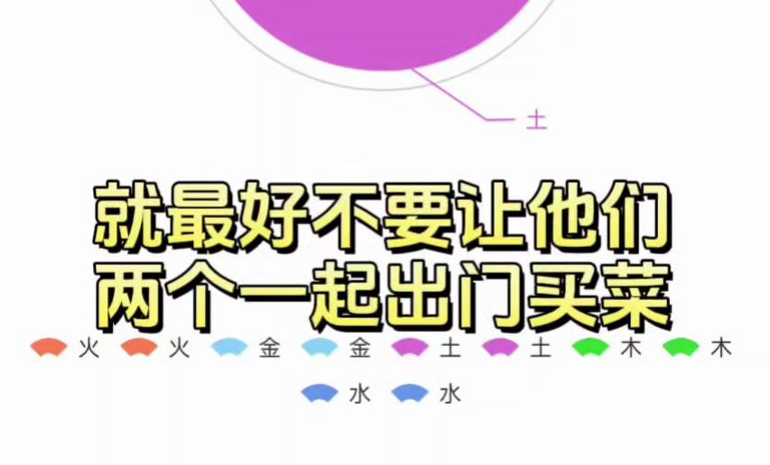 【五行】时团双人合盘2.0❤️祺轩、文霖、源轩❤️===谁是CP关系里更强势的一方?谁五行旺我?哔哩哔哩bilibili