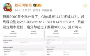 Video herunterladen: 华为P70麒麟9010首个跑分来了GB6单核1442多核4471超线程，新架构泰山大核频率为2.3Ghz相较麒麟9000S IPC提升20%架构代号为3331