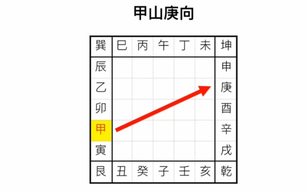 走马阴阳之二十四山砂法详解(甲山卯山)第11集哔哩哔哩bilibili