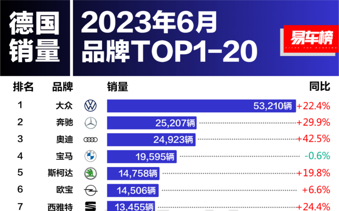 2023年6月 | 德国汽车销量TOP50哔哩哔哩bilibili