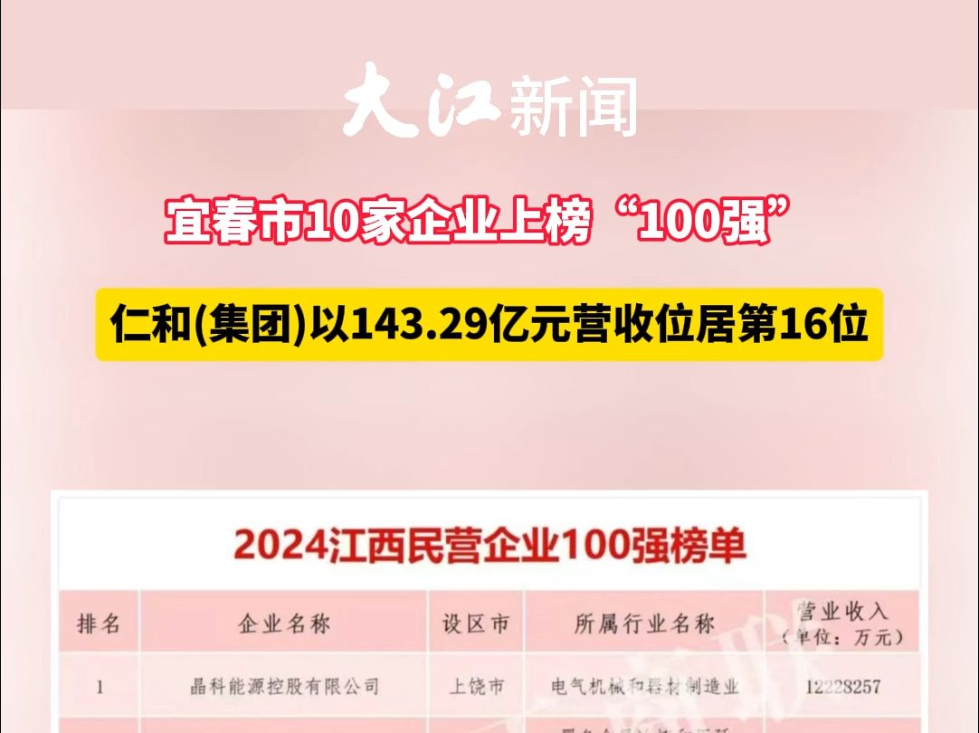 宜春市10家企业上榜“2024江西民营企业100强”哔哩哔哩bilibili