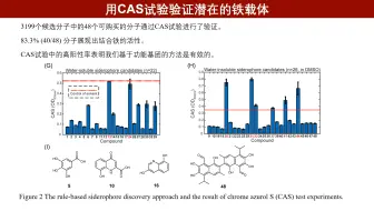 iMeta | 李志远/韦中/钱珑通过数字化探索揭示化学空间中隐藏的铁载体多样性