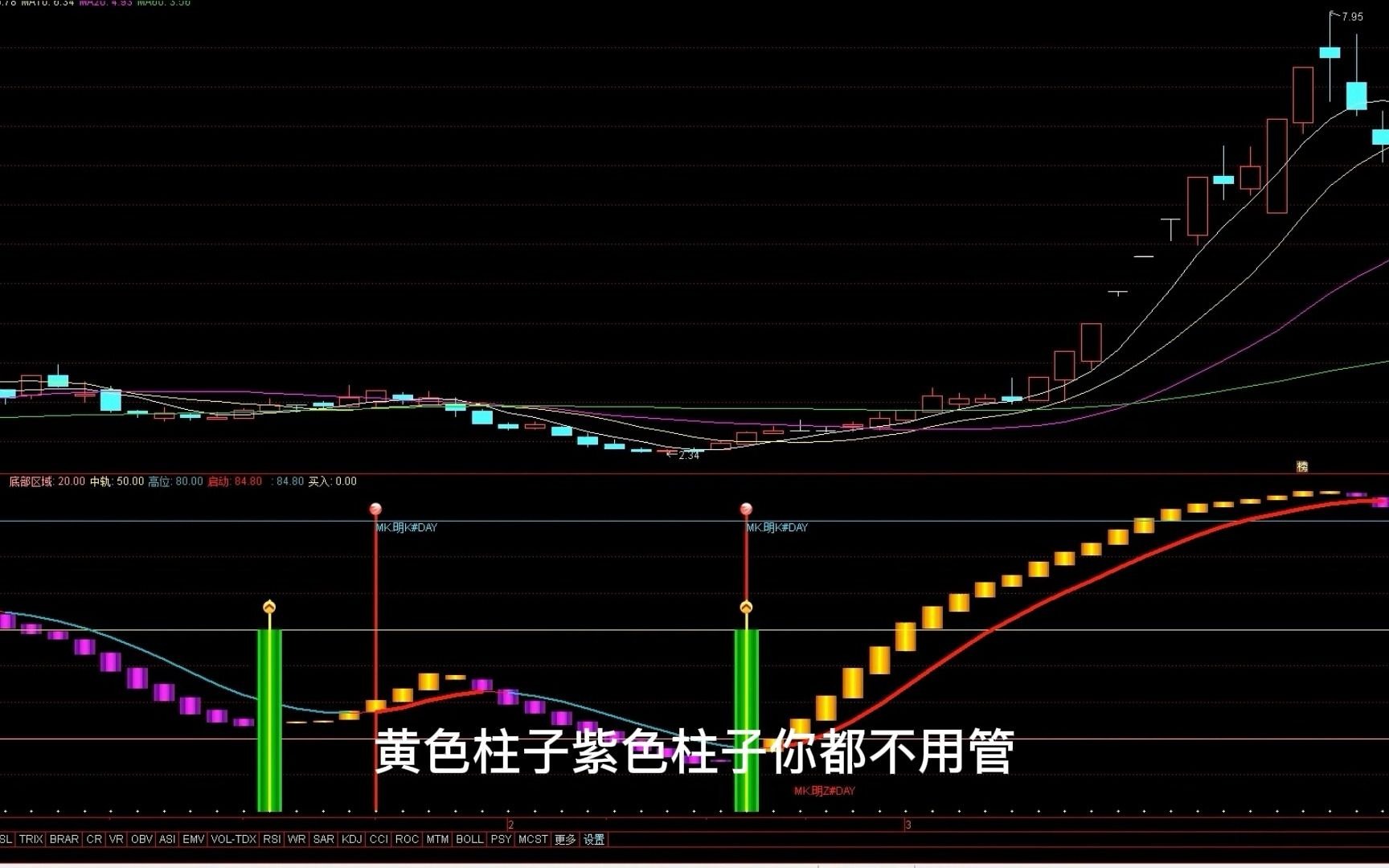 实战教学干货如何提高吃肉率,建立属于自己的一套指标体系哔哩哔哩bilibili