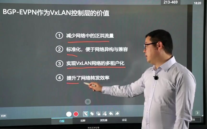 VxLAN网络控制层协议BGPEVPN哔哩哔哩bilibili