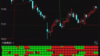 通达信六脉神剑副图指标公式代码分享在简介哔哩哔哩bilibili