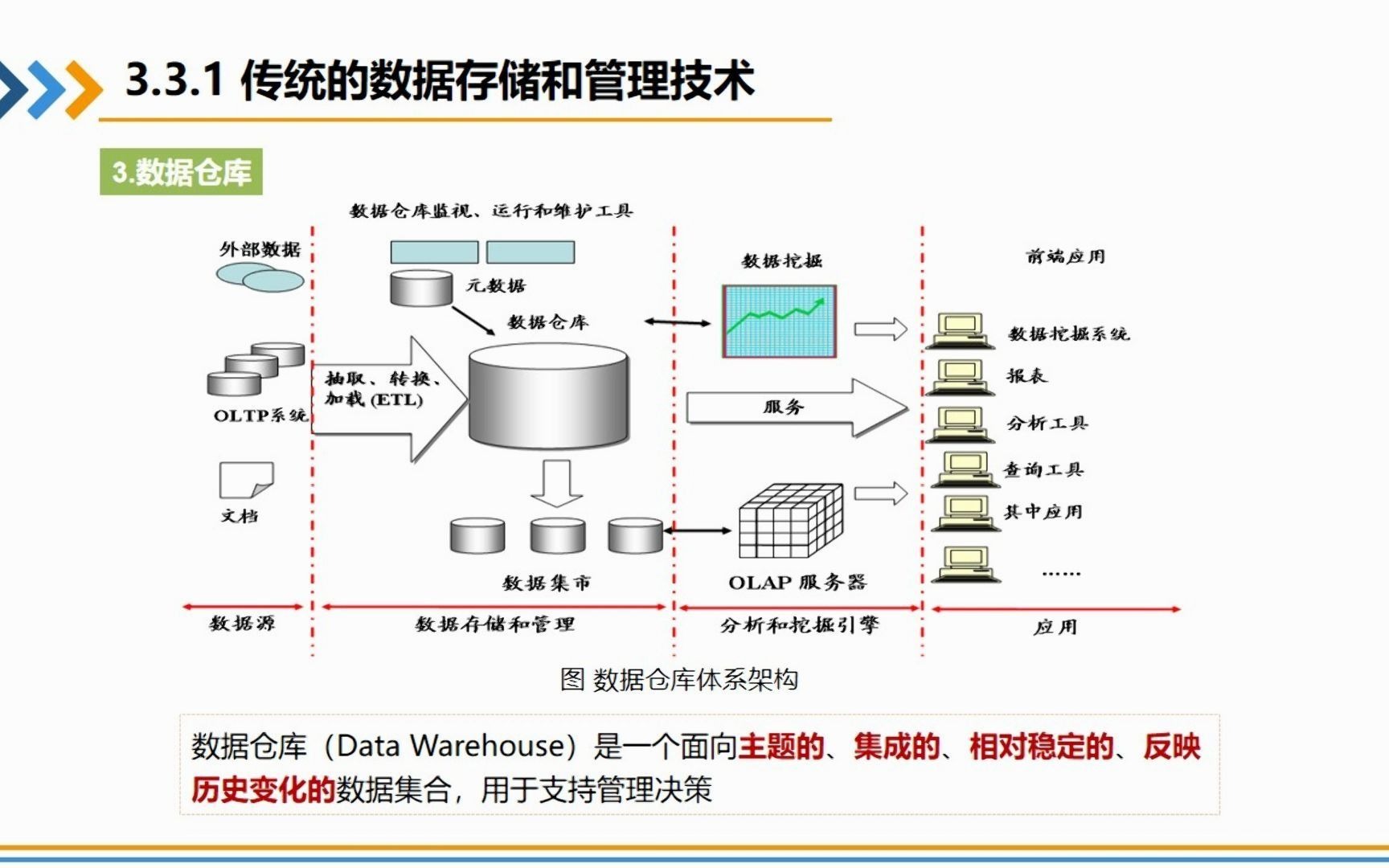 视频3.3_1 传统的数据存储和管理技术