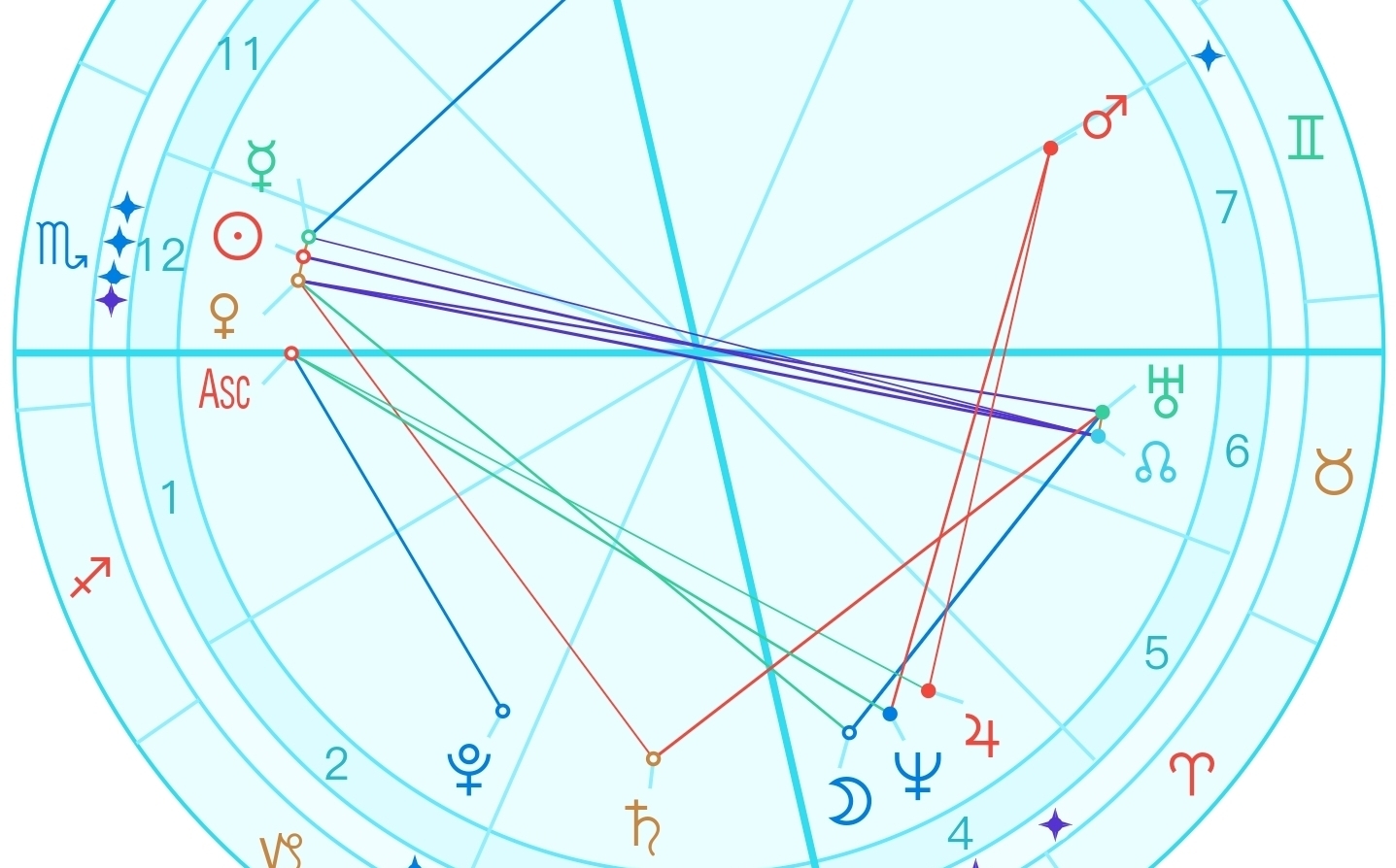 2022年11月4日星盘分析(月进双鱼座)#星座运势【寒露问星】哔哩哔哩bilibili