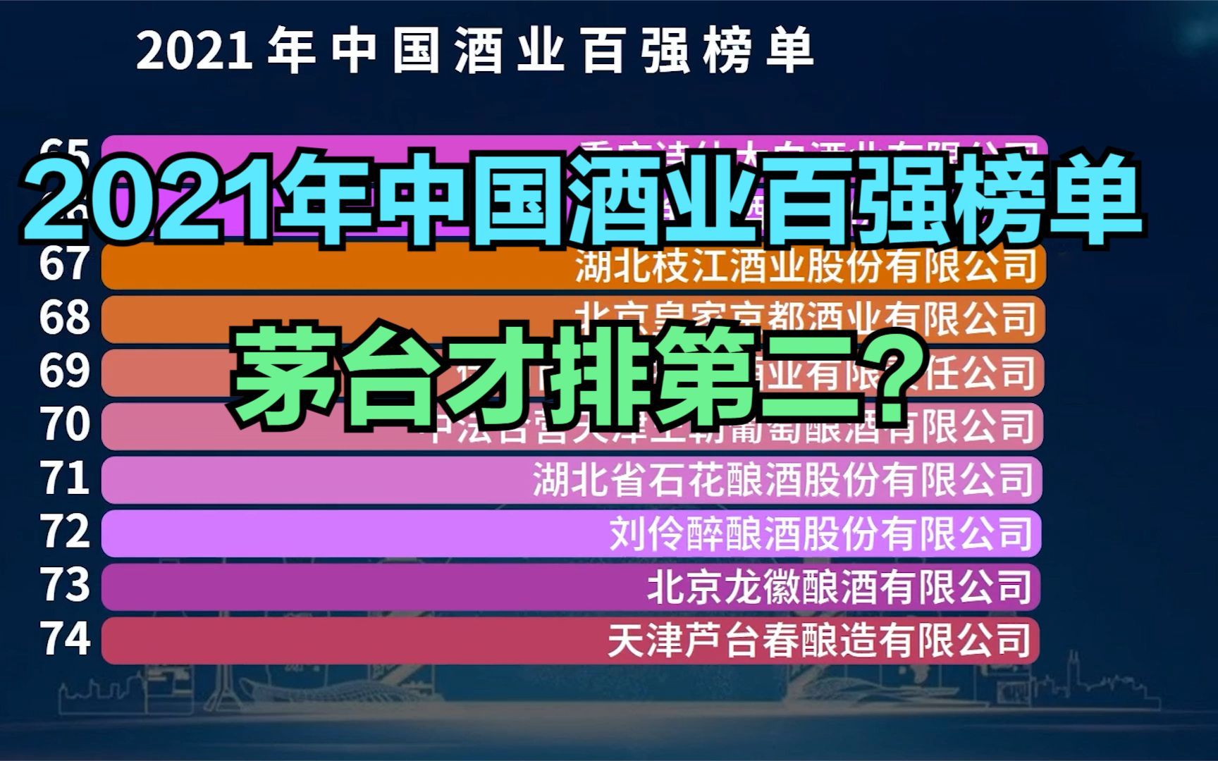 2021中国酒业百强榜单出炉!茅台只能排第二,猜猜第一是谁?哔哩哔哩bilibili