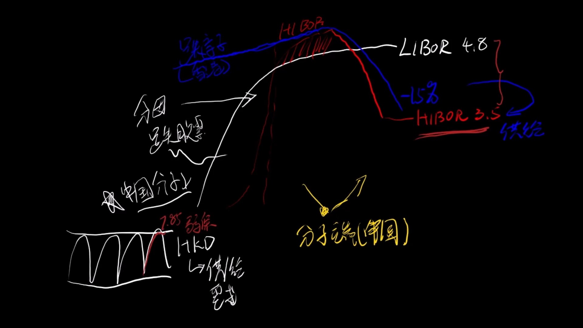 港股、港汇、港房——南水是HKD还是USD?【付鹏说18】哔哩哔哩bilibili