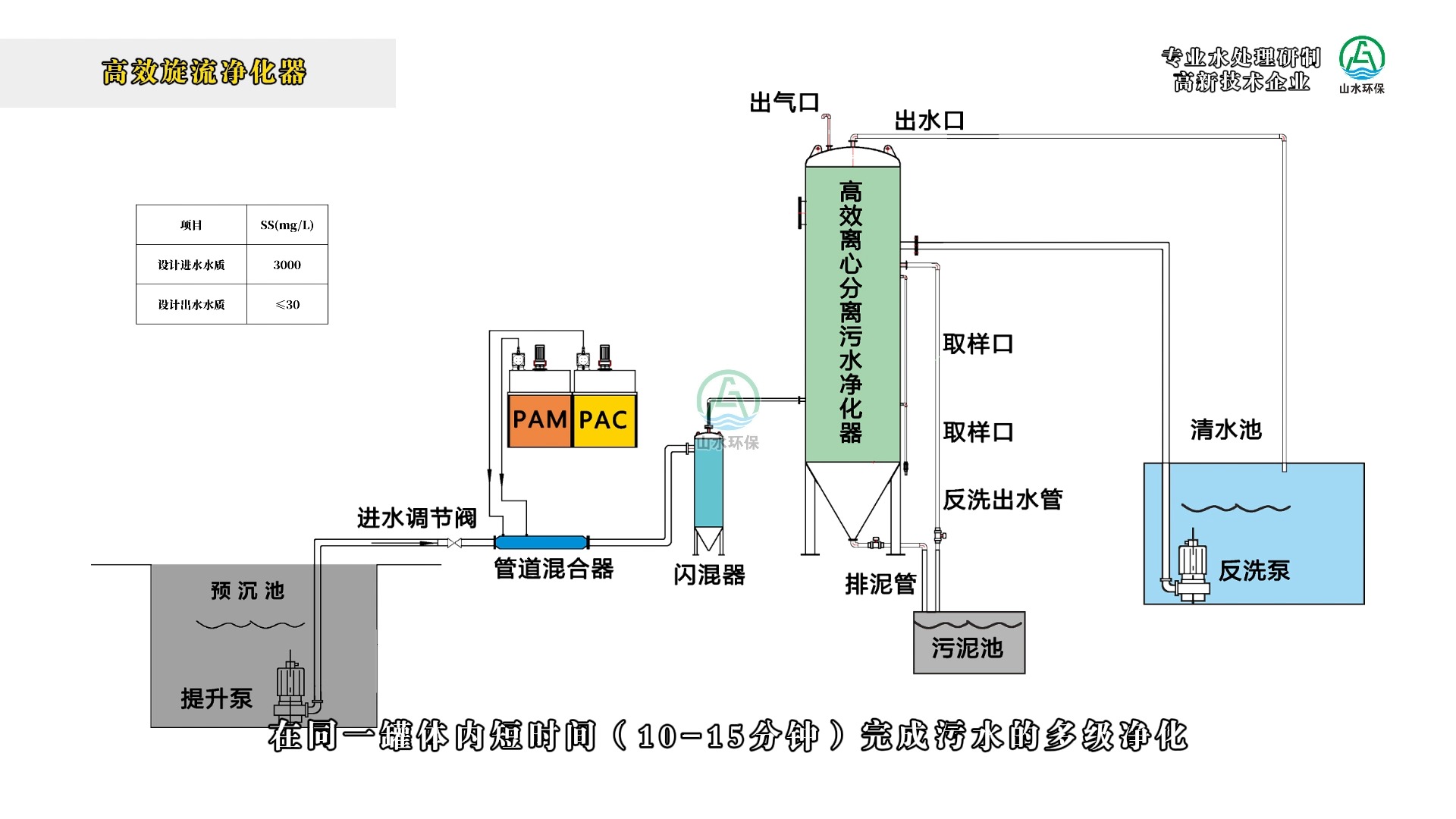 污水净化装置的示意图图片