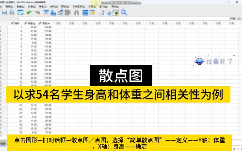 SPSS散点图分析:以身高体重相关为例哔哩哔哩bilibili