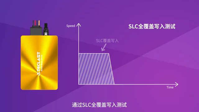 动态算法快速恢复SLC缓存,使台电SSD连续加速!品牌品质价格.哔哩哔哩bilibili