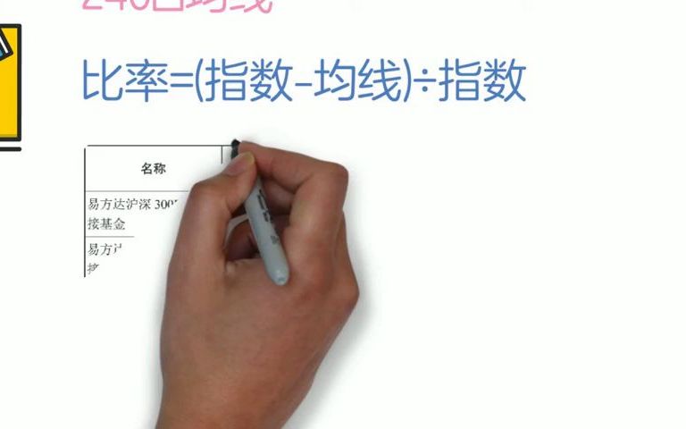 [图]y2mate.com - 2021基金投资入门与实战技巧三種基金定投方法新手入门幹貨_480p