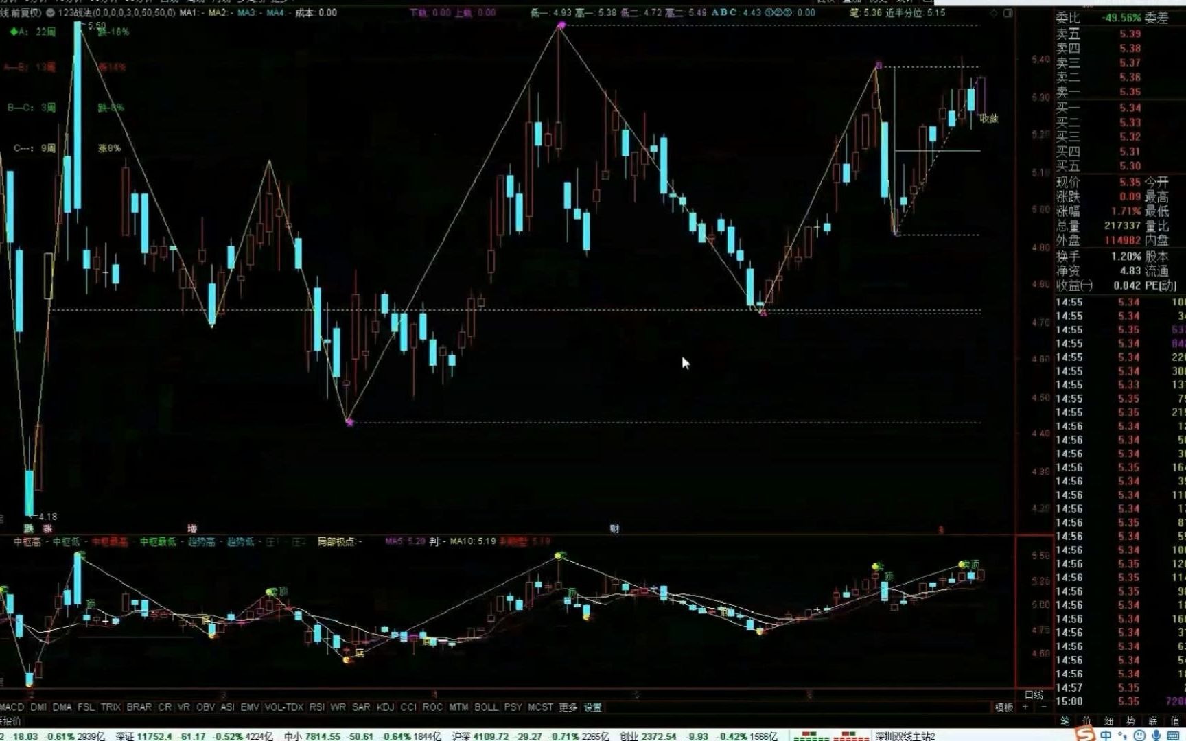 通达信精选指标:缠论战法「收敛突破」形态选股器,回撤是为了更好的突破(建议收藏).哔哩哔哩bilibili