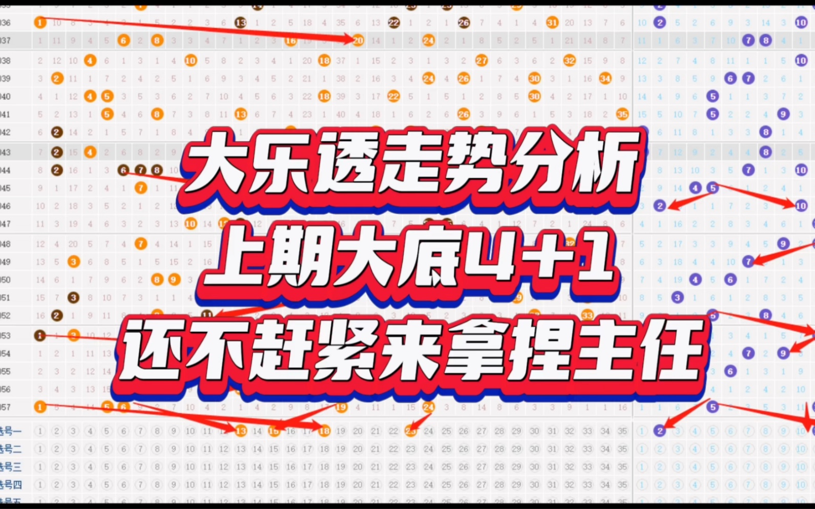 大樂透走勢分析,今日推薦,就是為了中大獎而存活於世