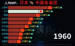 Descargar video: 日本VS中国各省区人均GDP