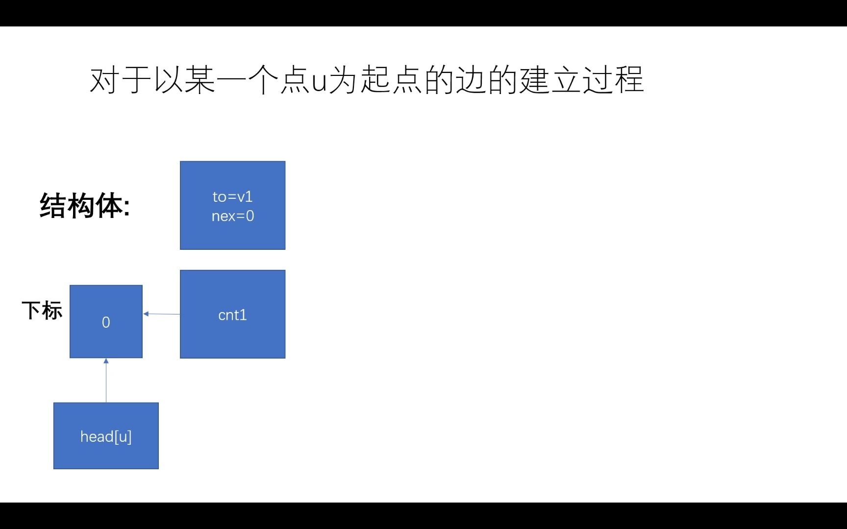 图论基础哔哩哔哩bilibili