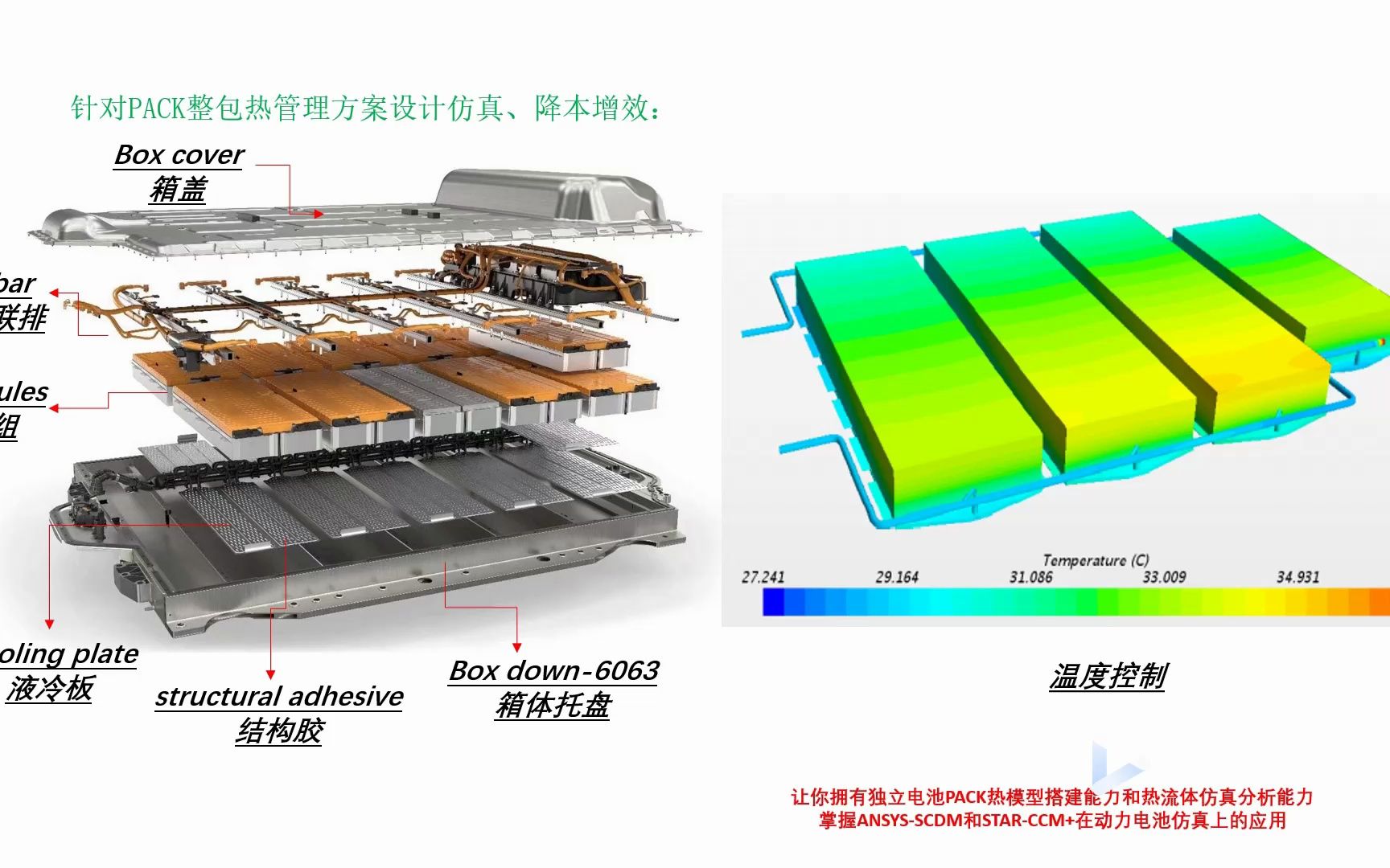 动力电池包pack热仿真分析starccm 从入门到精通24讲-cfd课程安排