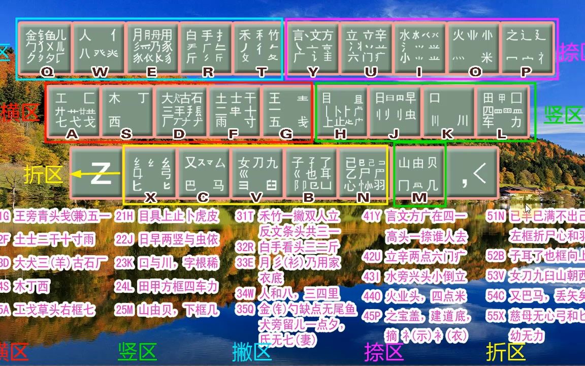 零基础五笔打字,不会拼音的有必要来学习,以后打字不用发愁了哔哩哔哩bilibili