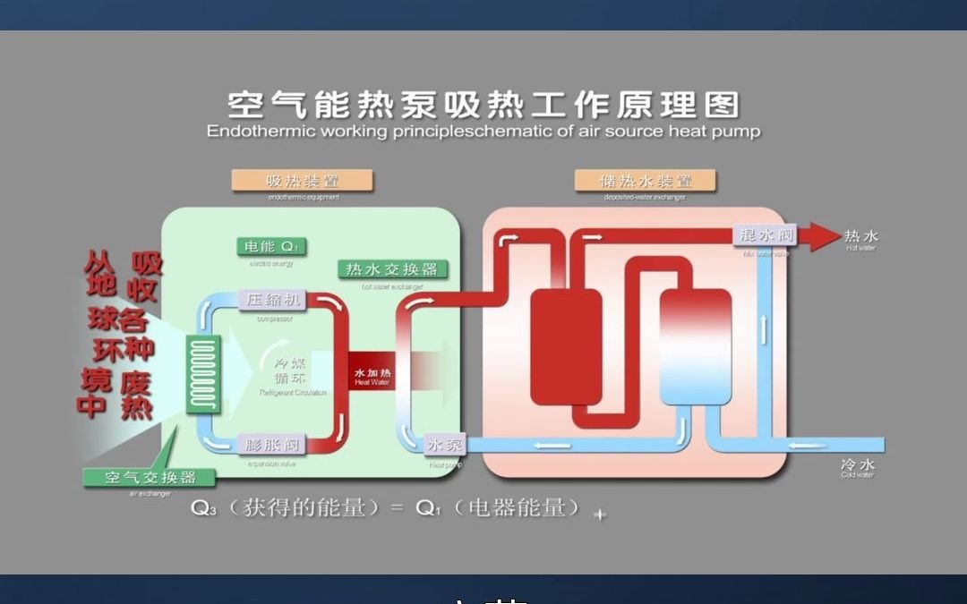 潍坊地区,空气能供热机设备哔哩哔哩bilibili