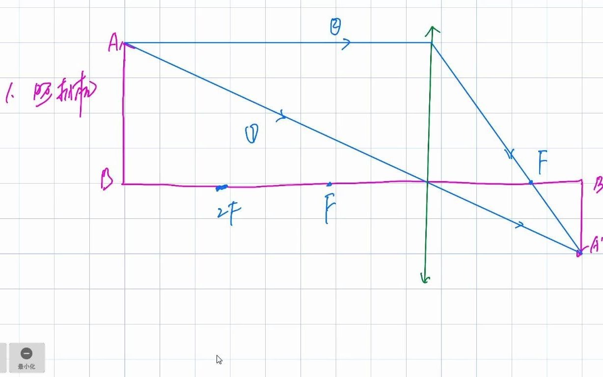 20201122照相机幻灯机放大镜成像原理哔哩哔哩bilibili