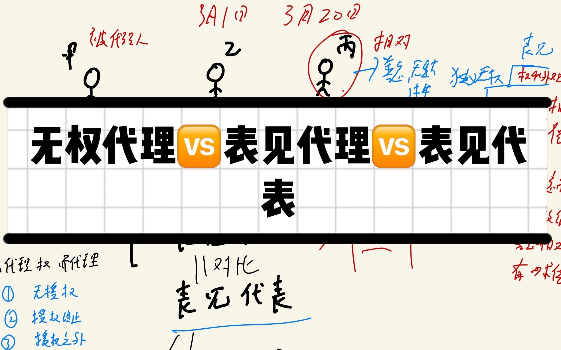 「法考」无权代理、表见代理、表见代表如何区分?哔哩哔哩bilibili