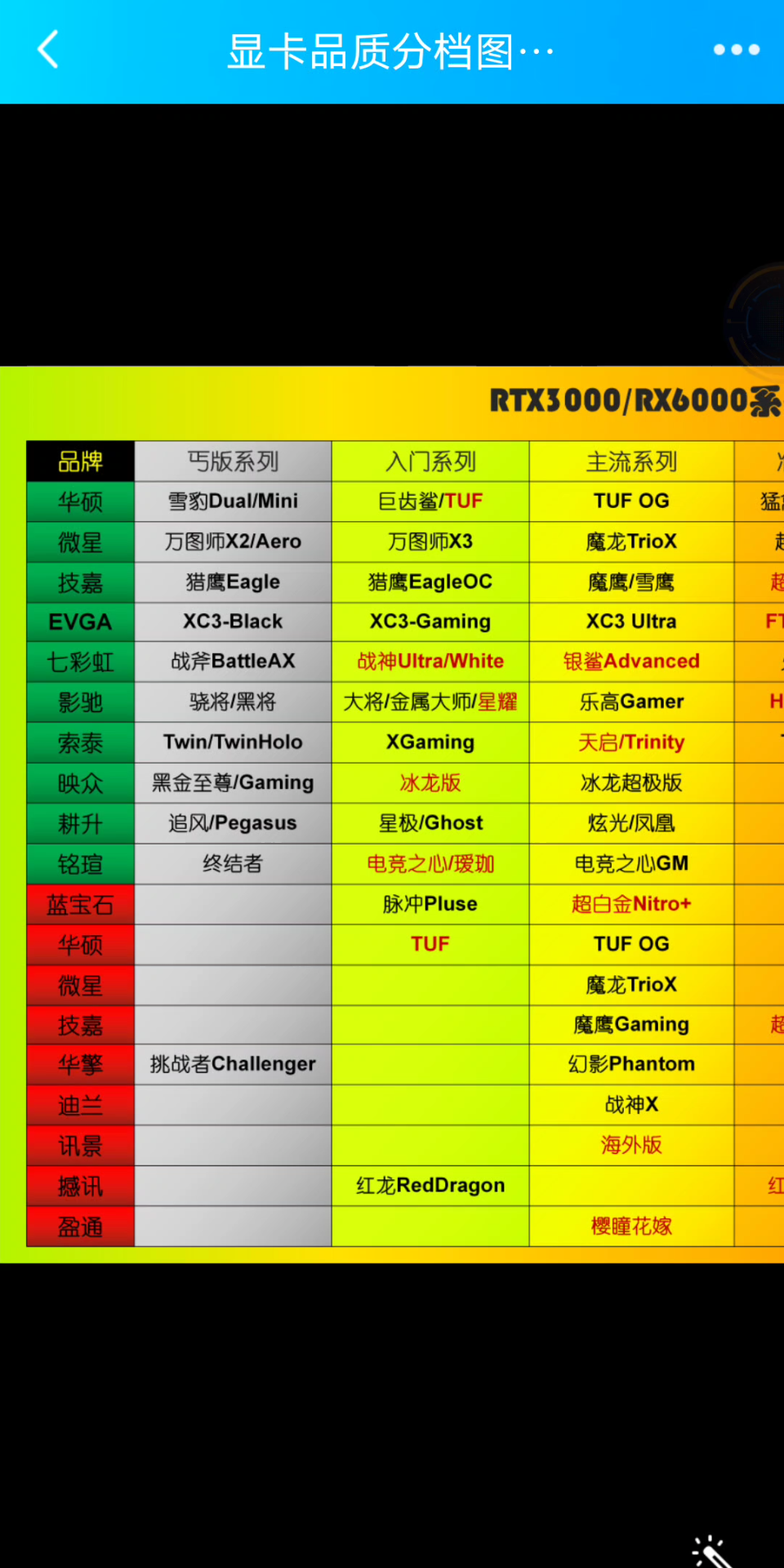 显卡品牌等级划分图图片