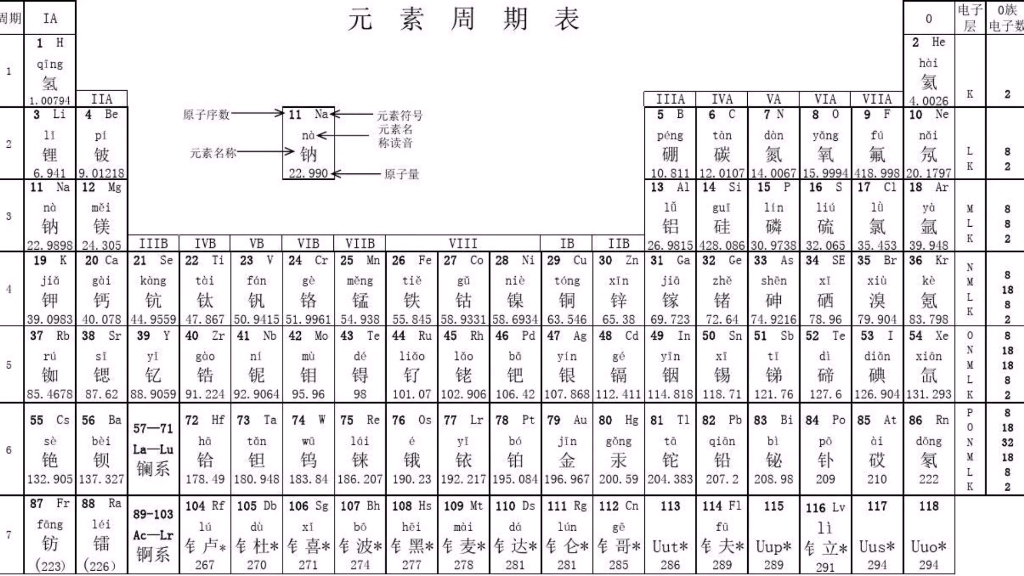 化学元素周期表,带拼音,后面个别的读了.哔哩哔哩bilibili