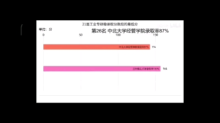 兰州理工大学工业工程考研分数出来了,有谁知道今年录取分数线及复试科目哔哩哔哩bilibili