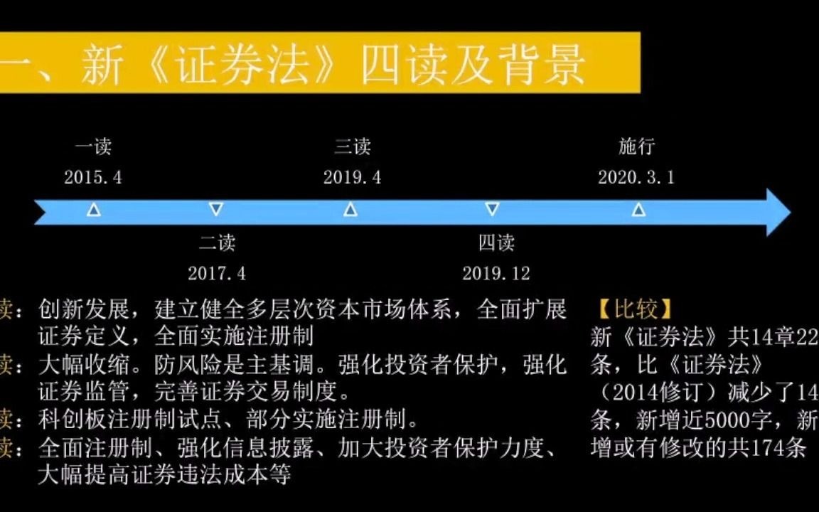 [图]1. 新《证券法》四读及背景