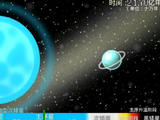 b型次矮星的生命历程,以及未来!好像是个特殊品种的.