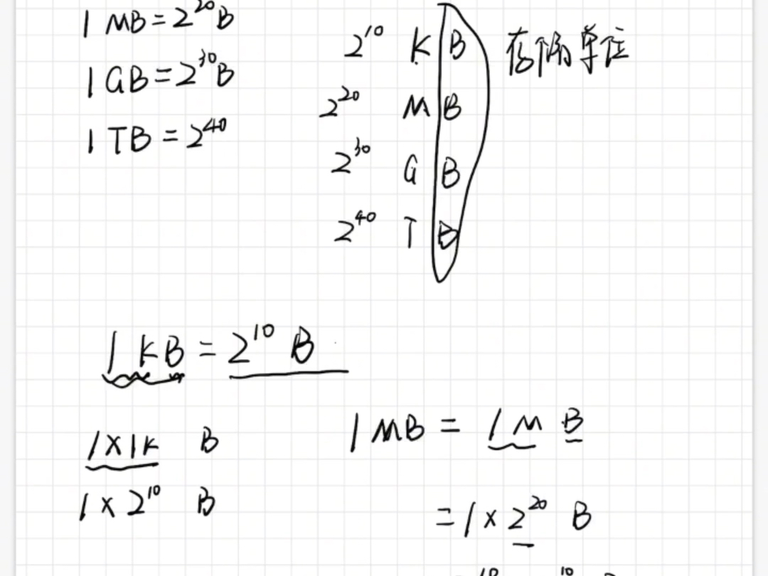 存储信息的单位:KB、MB、GB、TB哔哩哔哩bilibili