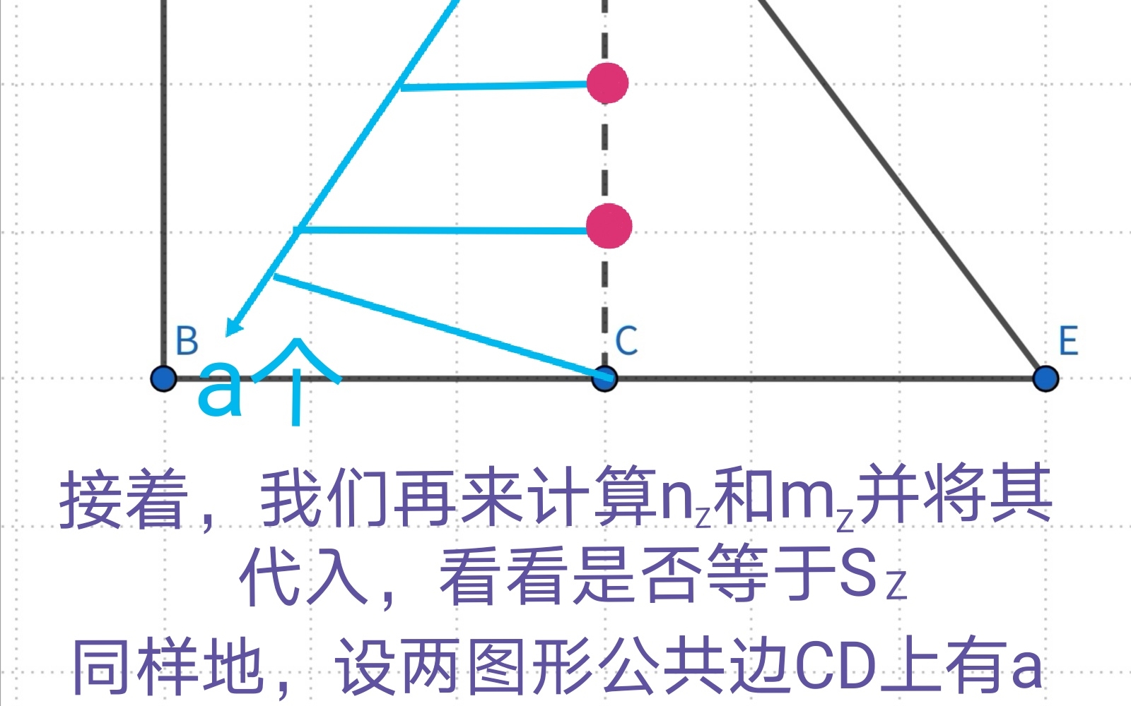 神奇又有趣的皮克定理的详细证明(初中生可进)哔哩哔哩bilibili