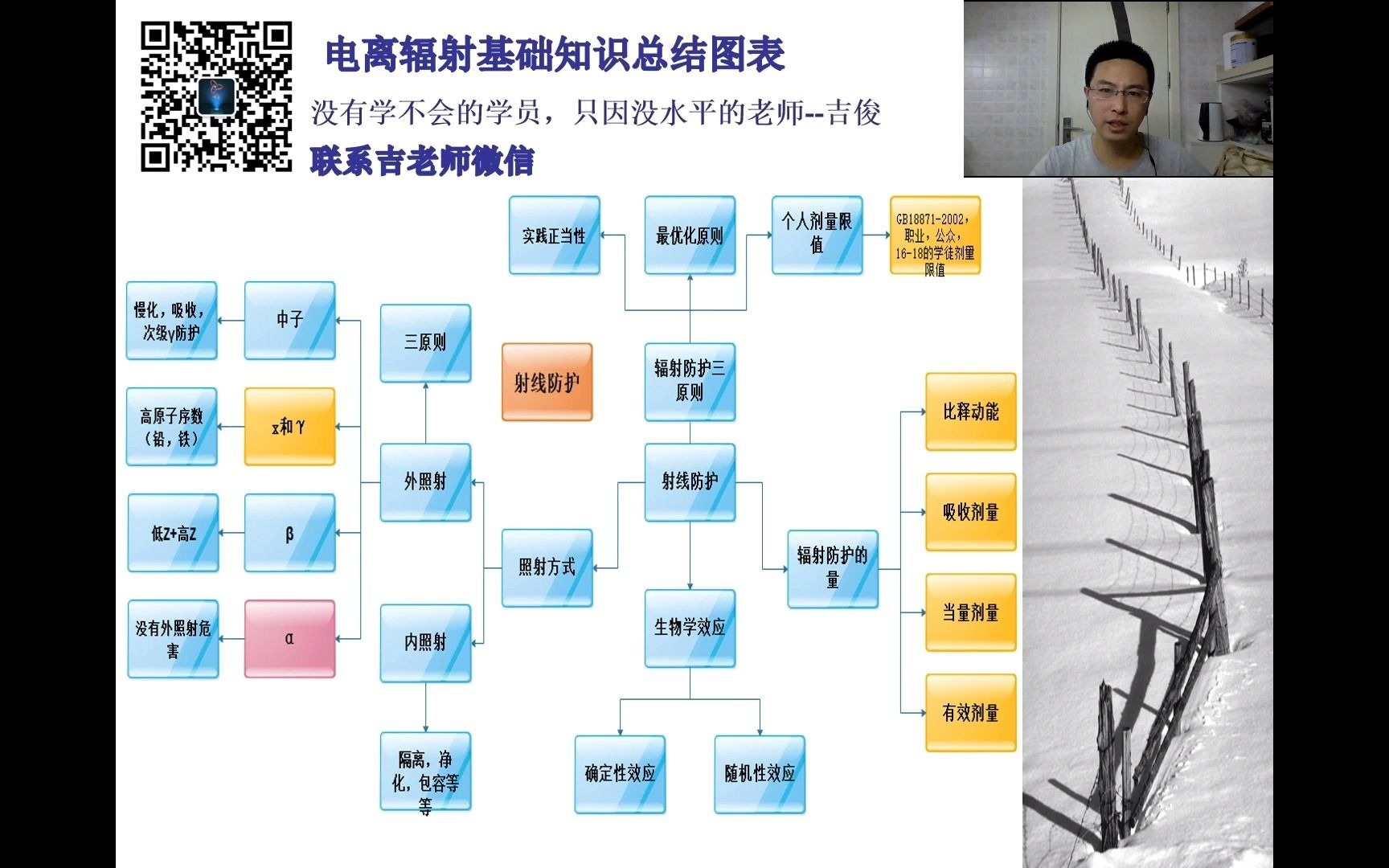 辐射安全与防护电离辐射基础知识总结图表射线用途哔哩哔哩bilibili