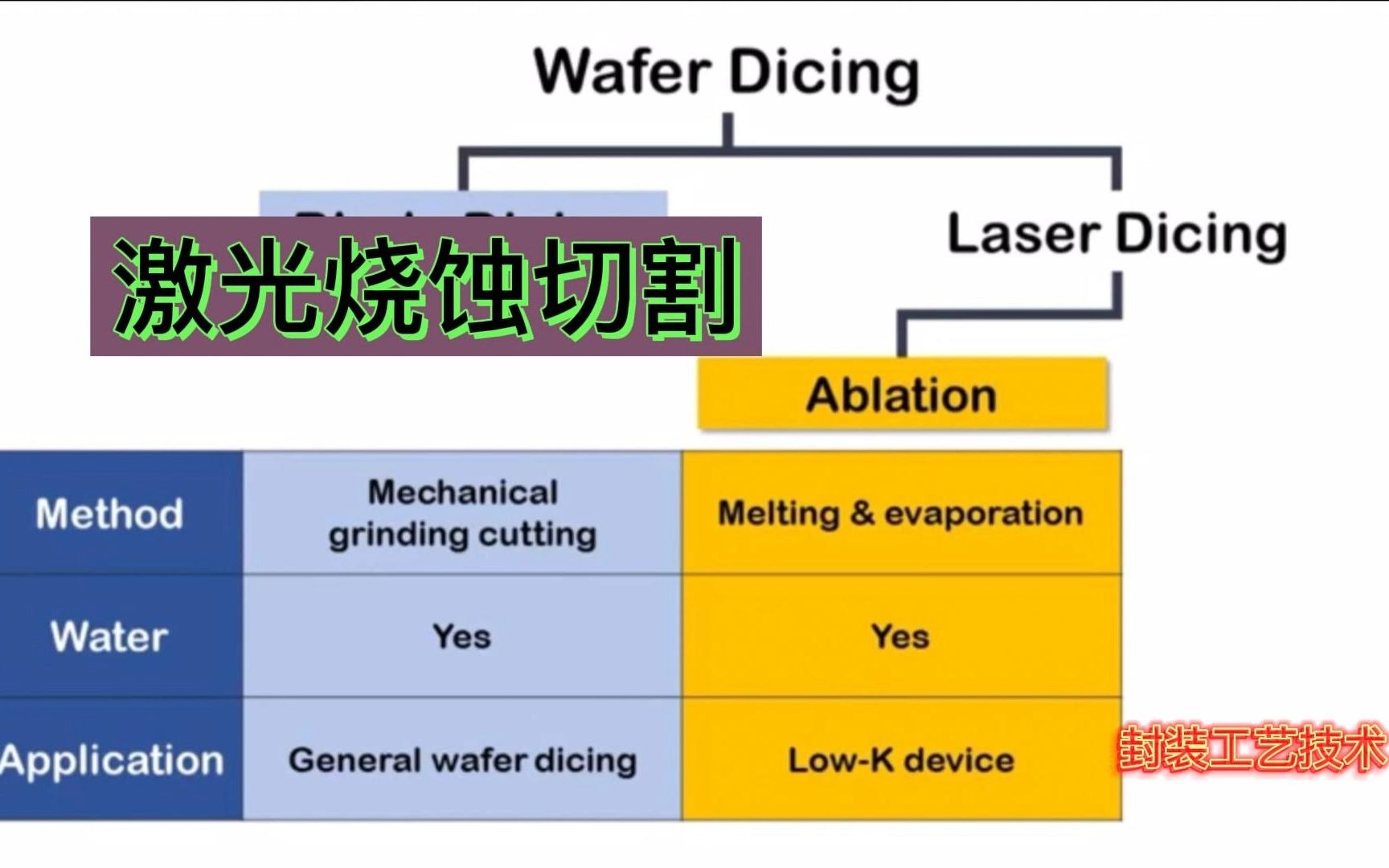 晶圆切割法——激光烧蚀哔哩哔哩bilibili