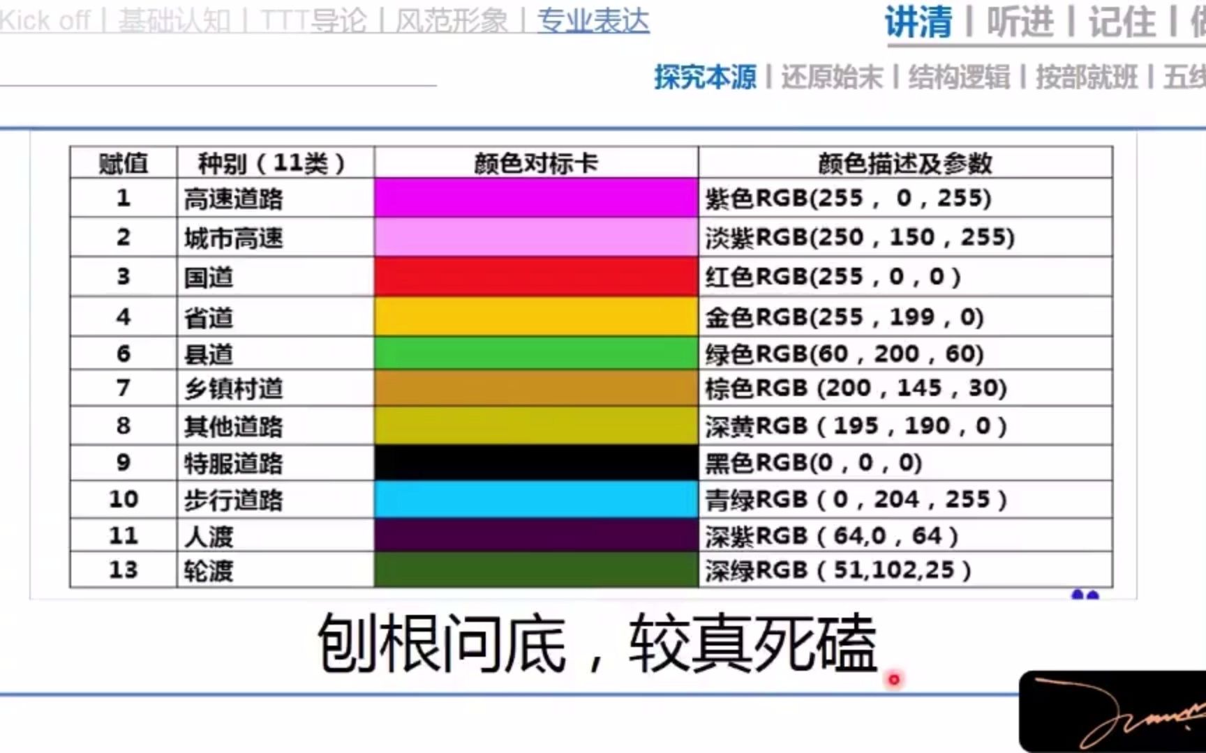 [图]5-2-专业表达_讲清-还原始末（内训师授课能力系列课程）