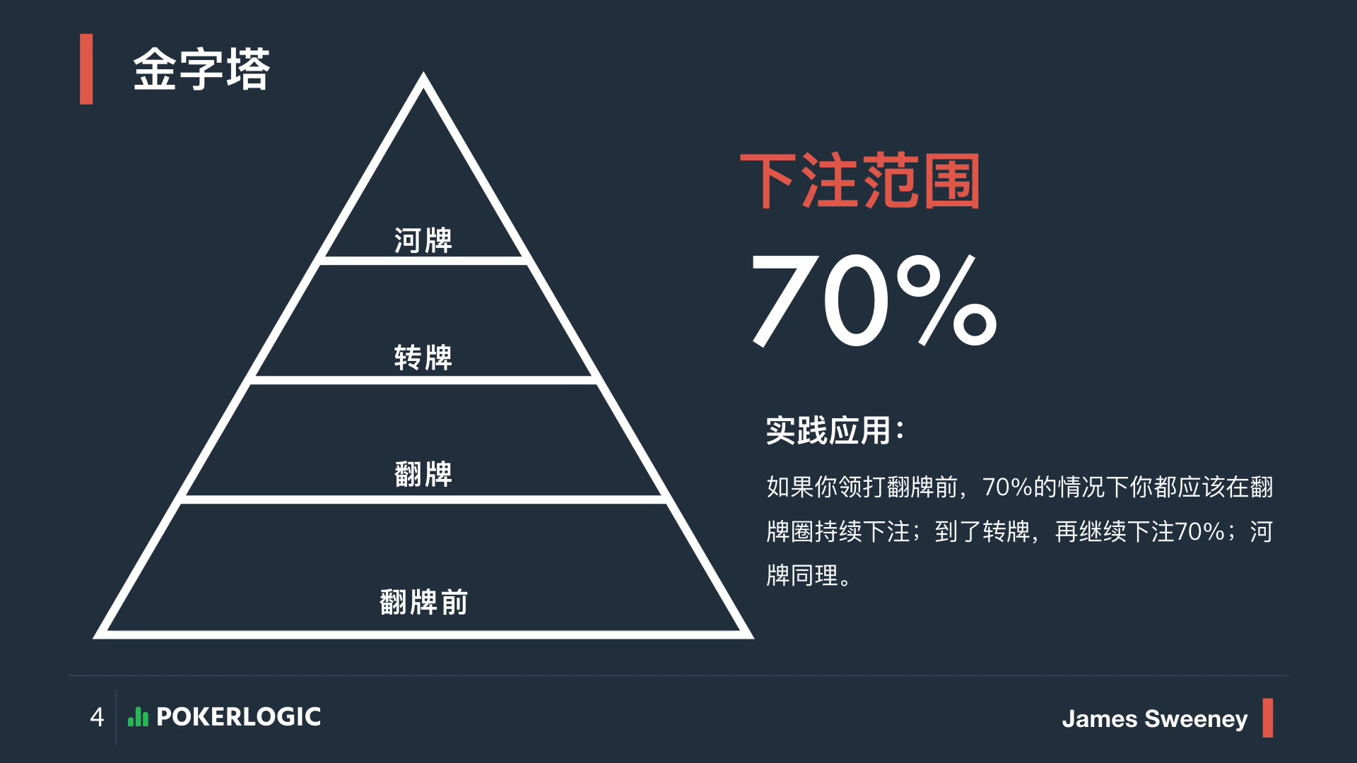 德州新手必看2哔哩哔哩bilibili