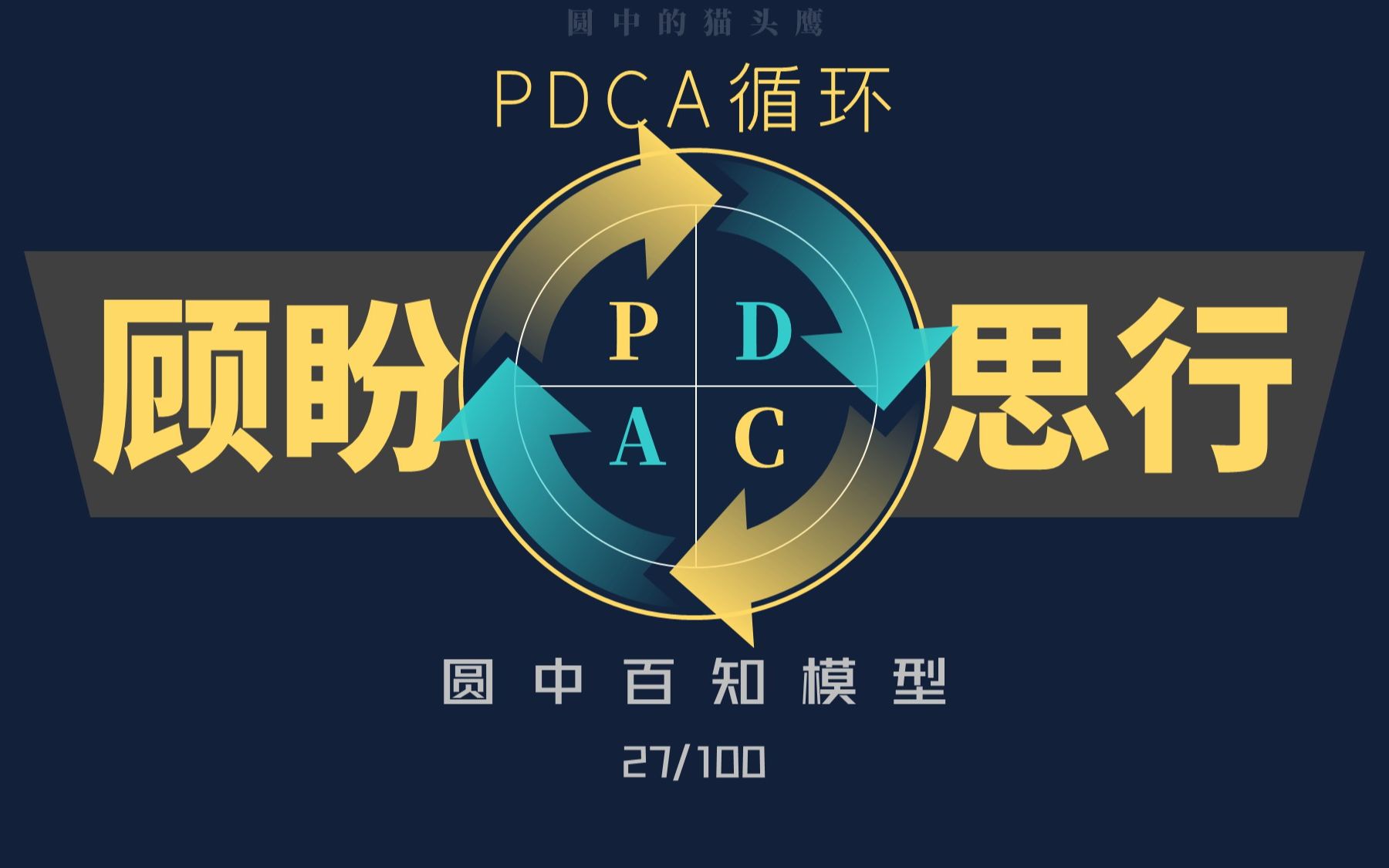 [图]PDCA循环——思维模型分享第27期