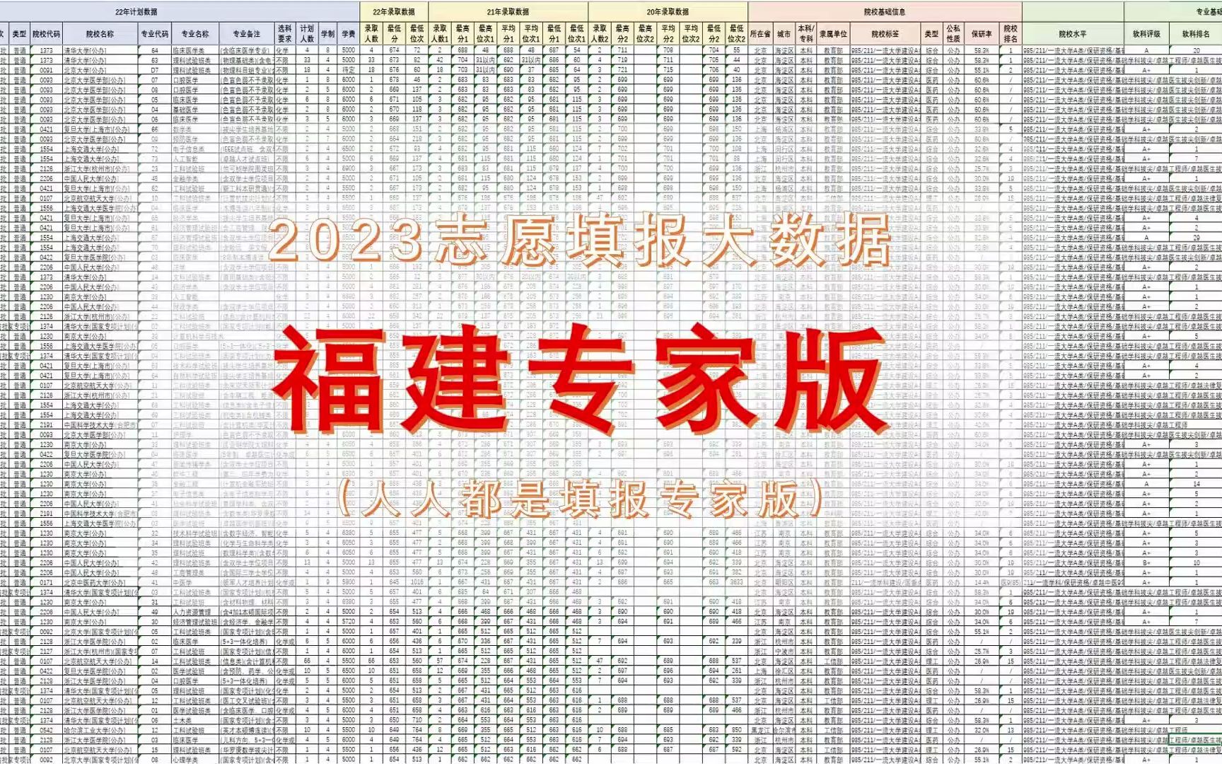 福建志愿填报:40个院校专业组,专家版数据直接筛选出,高效又实用哔哩哔哩bilibili