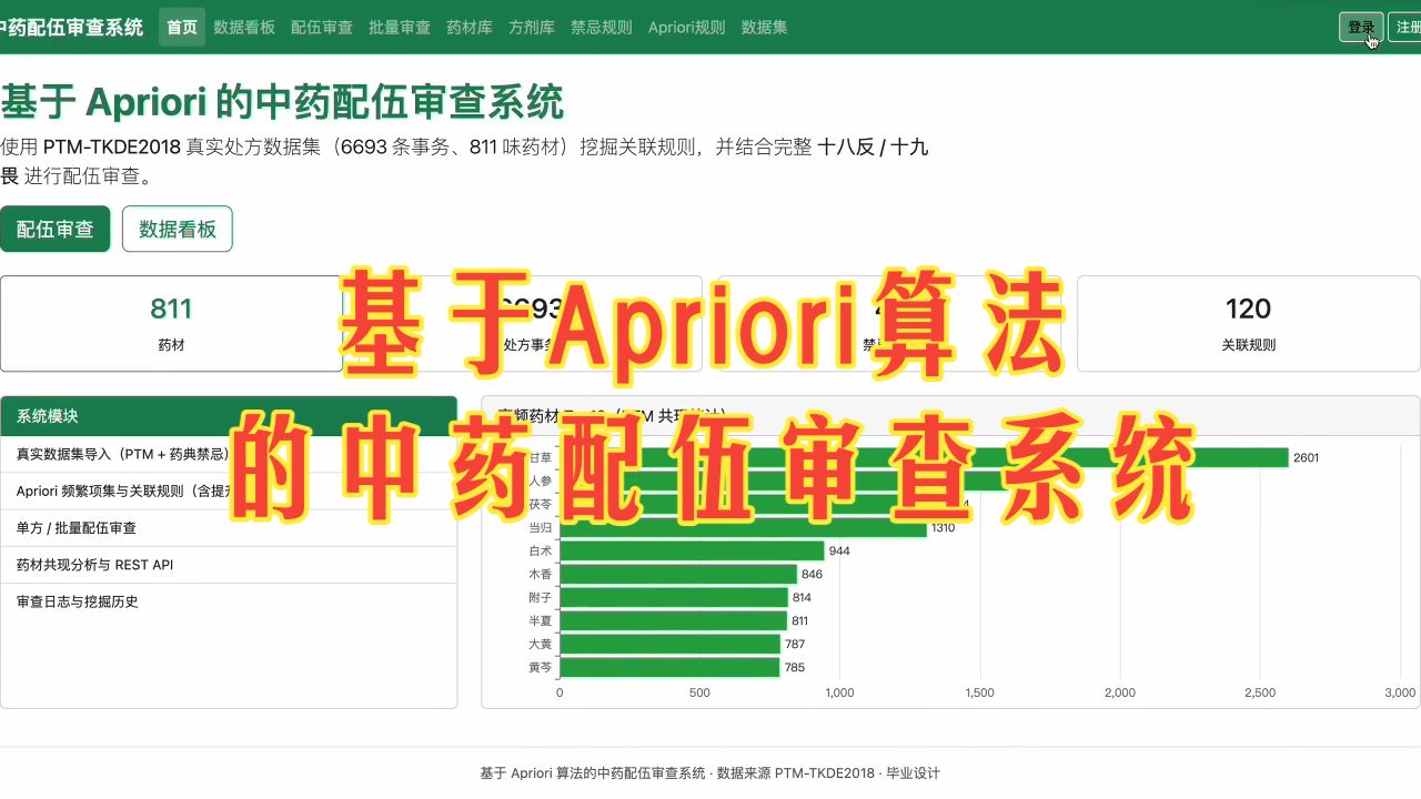 基于 Apriori 算法的中药配伍审查系统