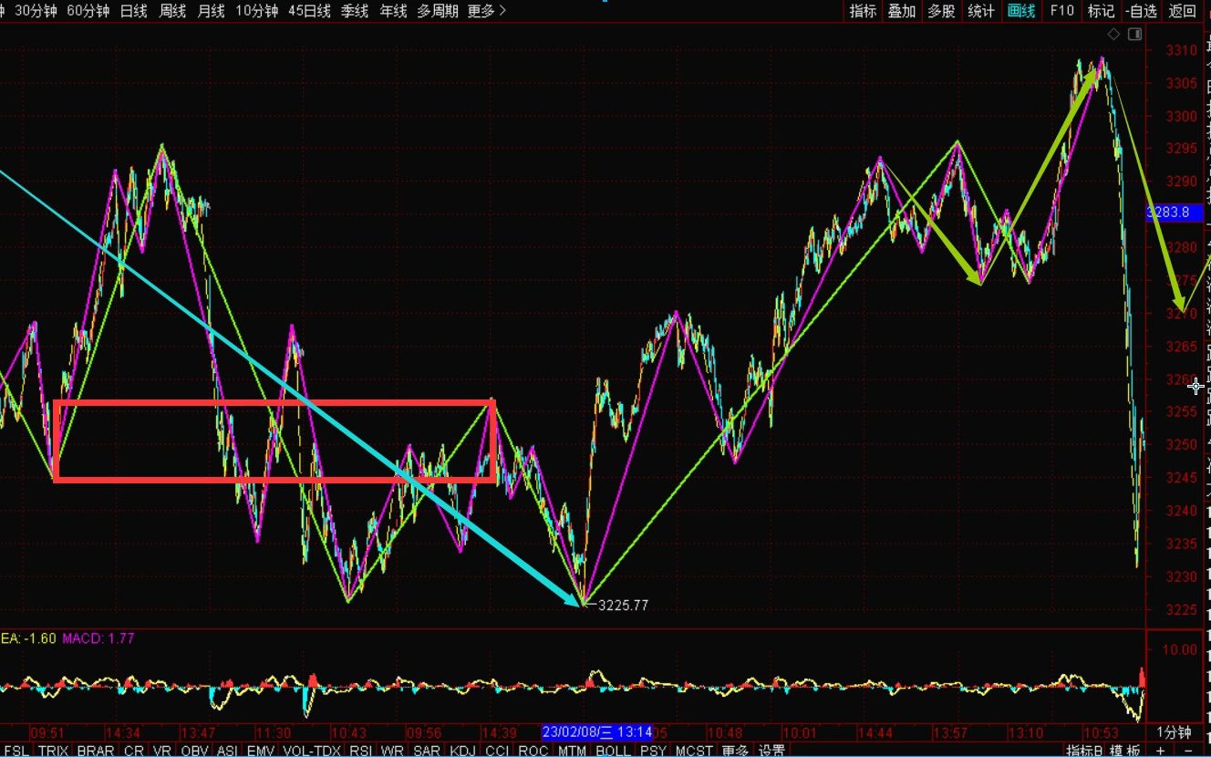 [图]《2023-2-16上证指数之缠论分析》