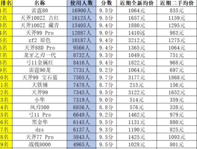 羽毛球拍排行榜哔哩哔哩bilibili